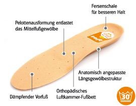 SUNBED-SOFT Orthopädisches Luftkam.-Fußb. Gr.36-48