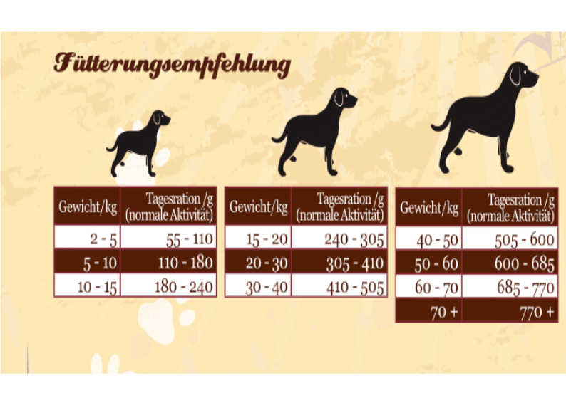 Pfeuffers Hundefutter Ente Sensitiv 1kg Trockenfutter getreidefrei